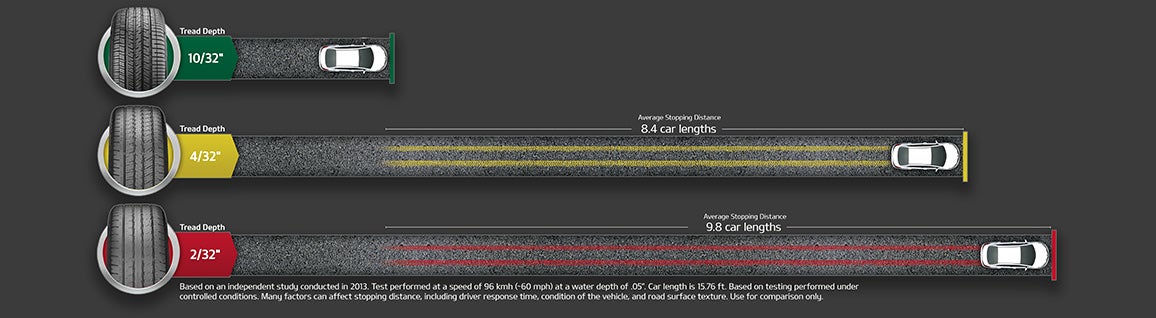 Kia Of Fargo in Fargo ND